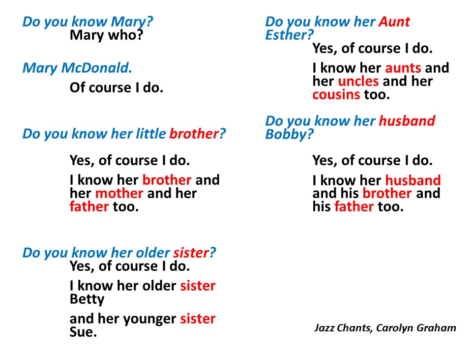 Jazz Chants: Do you know Mary? – Young Learners & Teens ELT